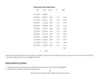 D
E
P
E
D
C
O
P
Y
• Show that the standard deviation computed for a portfolio goes down as the component stocks increase in number. Notice that the PSEi has
the least volatility because it is composed of 30 stocks.
ENRICHMENT (10 MINS)
1. Describe investment risk through this video (https://www.youtube.com/watch?v=3qv7E2yIiw4).
2. Emphasize that volatility can also be an opportunity.
310
PSEi-invested PHP 10,000 Portfolio
Year Value Return
xi
x̄ (xi-x̄)2
30/1/2014 10,000.00
28/2/2014 10,635.31 6.4% 1.7% 0.2%
31/3/2014 10,641.46 0.1% 1.7% 0.0%
30/4/2014 11,103.62 4.3% 1.7% 0.1%
30/5/2014 11,003.88 -0.9% 1.7% 0.1%
30/6/2014 11,329.41 3.0% 1.7% 0.0%
31/7/2014 11,363.36 0.3% 1.7% 0.0%
29/8/2014 11,671.36 2.7% 1.7% 0.0%
30/9/2014 12,055.69 3.3% 1.7% 0.0%
31/10/2014 11,944.22 -0.9% 1.7% 0.1%
28/11/2014 12,074.41 1.1% 1.7% 0.0%
29/12/2014 11,968.78 -0.9% 1.7% 0.1%
0.6%
σ 2.4%
This Teaching Guide is a donation by CHED to DepEd. It is for reference purposes only.
 