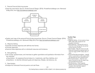 D
E
P
E
D
C
O
P
Y
2. Personal financial planning process.
• Show the chart below. (Source: Private Financial Design. (2016). Privatefinancialdesign.com. Retrieved
8 May 2016, from http://privatefinancialdesign.com)
• Explain each step of the personal financial planning process. (Source: Private Financial Design. (2016).
Privatefinancialdesign.com. Retrieved 8 May 2016, from http://privatefinancialdesign.com)
A. Objective Setting
• Quantify monetary objectives with definite time frames.
• Prioritize objectives.
• Examine these objectives with an individual’s resources and limitations.
B. Data gathering
• Use surveys, questionnaires, and interviews to gather quantitative and qualitative information from
the individual.
• Quantitative – for assessing financial status (i.e. investments, cash flow, liabilities, etc.)
• Qualitative – to identify individual’s goals and objectives, lifestyle, risk-tolerance, etc.
C. Data Analysis
• Analyze the individual’s financial position and cash flows.
317
Teacher Tips:
Examples:
• Objective Setting – A mom wants to have
PHP1 million after 10 years for her
daughter’s education.
• Data Gathering – Interview the mom to
know how much savings she has and her
current sources of income.
• Data Analysis – Map the mom’s net cash
flows and compute her required return to
reach her target of PHP1 million after 10
years.
• Financial Plan Recommendation – Identify
stocks, mutual funds or other assets which
can generate the mom’s required return.
• Plan Implementation – Help the mom
open an account so she can invest in the
recommended financial plan.
• Plan Monitoring – Check regularly
whether the fund is growing as planned.
Consider other alternative assets if
performance is not good.
This Teaching Guide is a donation by CHED to DepEd. It is for reference purposes only.
 