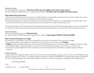 D
E
P
E
D
C
O
P
Y
Illustrative Example:
• N. Juna resigned from Company X. This does not affect any asset, liability, or the owner’s equity account.
• B. Cano purchased PHP500 cash worth of supplies at Ace Hardware. This affects cash and supplies, both asset accounts.
Step 2: Record This in the Journal.
• Using the rules of debit and credit, transactions are initially entered in a record called a Journal and the entry made is called a Journal Entry.
• The journal serves as a record of when transactions occurred and were recorded.
• For repetitive transactions or high volume transactions (e.g. one thousand sales transactions in one day), Special Journals are made. These
special journals include sales journal, purchases journal, cash receipts journal, and cash disbursements journal.
The Source Document is the file or document (i.e. official receipt, purchase order, contract) that will provide a basis or reason for a journal entry.
For example, an official receipt issued by the business will tell you that a sale transaction occurred and will be reflected by the journal entry.
Illustrative Example:
• M. Jaya resigned from Company X. No journal entry.
• C. Danto purchased PHP500 cash worth of supplies to Ace Hardware. Debit Supplies PHP500, Credit Cash PHP500.
Step 3: Post the Transactions on a Ledger.
• A transaction is first recorded in a journal. Periodically, the journal entries are transferred to the accounts in the ledger.
• The process of transferring the debits and credits from the journal entries to the accounts is called Posting.
• Ledgers provide chronological details as to how transactions affect individual accounts. There are two types of ledgers: the General Ledger
and Subsidiary Ledger. The general ledger is a summary of the different Subsidiary Ledgers and can serve as a control account.
• For example, a general ledger for accounts receivable summarizes the balances found in the different subsidiary ledgers for different
customers.
Illustrative Example:
J. Gaya, a CPA, is an independent auditor with only two clients. The Accounts Receivable ledger account has a balance of PHP100,000. His two
clients are A. Rania, and X. Campos. The subsidiary ledger of A. Rania has a balance of PHP25,000. X. Campos’s ledger balance is PHP75,000.
The sum of subsidiary ledgers must total the general ledger or else there must be an investigation to identify the source of discrepancies.
44
ACCOUNTS RECEIVABLE
DATE
December 31, 2015 Bal. Php 100,000
This Teaching Guide is a donation by CHED to DepEd. It is for reference purposes only.
 
