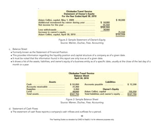 D
E
P
E
D
C
O
P
Y
Figure 2: Sample Statement of Owner’s Equity
Source: Warren, Duchac, Fess. Accounting
c. Balance Sheet
• Formerly known as the Statement of Financial Position.
• This provides information regarding the liquidity position and capital structure of a company as of a given date.
• It must be noted that the information found in this report are only true as of a given date.
• It shows a list of the assets, liabilities, and owner’s equity of a business entity as of a specific date, usually at the close of the last day of a
month or a year.
Figure 3: Sample Balance Sheet
Source: Warren, Duchac, Fess. Accounting
d. Statement of Cash Flows
• The statement of cash flows reports a company’s cash inflows and outflows for a period.
48
This Teaching Guide is a donation by CHED to DepEd. It is for reference purposes only.
 
