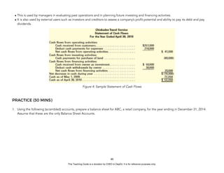 D
E
P
E
D
C
O
P
Y
• This is used by managers in evaluating past operations and in planning future investing and financing activities.
• It is also used by external users such as investors and creditors to assess a company’s profit potential and ability to pay its debt and pay
dividends.
Figure 4: Sample Statement of Cash Flows
PRACTICE (30 MINS)
1. Using the following (scrambled) accounts, prepare a balance sheet for ABC, a retail company, for the year ending in December 31, 2014.
Assume that these are the only Balance Sheet Accounts.
49
This Teaching Guide is a donation by CHED to DepEd. It is for reference purposes only.
 