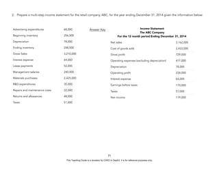 D
E
P
E
D
C
O
P
Y
2. Prepare a multi-step income statement for the retail company, ABC, for the year ending December 31, 2014 given the information below:
51
Advertising expenditures 68,000
Beginning inventory 256,000
Depreciation 78,000
Ending inventory 248,000
Gross Sales 3,210,000
Interest expense 64,000
Lease payments 52,000
Management salaries 240,000
Materials purchases 2,425,000
R&D expenditures 35,000
Repairs and maintenance costs 22,000
Returns and allowances 48,000
Taxes 51,000
Income Statement
The ABC Company
For the 12 month period Ending December 31, 2014
Net sales 3,162,000
Cost of goods sold 2,433,000
Gross profit 729,000
Operating expenses (excluding depreciation) 417,000
Depreciation 78,000
Operating profit 234,000
Interest expense 64,000
Earnings before taxes 170,000
Taxes 51,000
Net income 119,000
Answer Key
This Teaching Guide is a donation by CHED to DepEd. It is for reference purposes only.
 