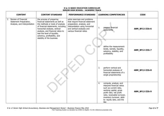 D
E
P
E
D
C
O
P
Y
K to 12 BASIC EDUCATION CURRICULUM
SENIOR HIGH SCHOOL – ACADEMIC TRACK
K to 12 Senior High School Accountancy, Business and Management Strand – Business Finance May 2016 Page 2 of 7
CONTENT CONTENT STANDARD PERFORMANCE STANDARD LEARNING COMPETENCIES CODE
2. Review of Financial
Statement Preparation,
Analysis, and Interpretation
the process of preparing
financial statements as well as
the methods or tools of analysis
of financial statements, including
horizontal analysis, vertical
analysis, and financial ratios to
test the level of liquidity,
solvency, profitability, and
stability of the business
solve exercises and problems
that require financial statement
preparation, analysis, and
interpretation using horizontal
and vertical analyses and
various financial ratios
1. prepare financial
statements
ABM_BF12-IIIb-6
2. define the measurement
levels, namely, liquidity,
solvency, stability, and
profitability
ABM_BF12-IIIb-7
3. perform vertical and
horizontal analyses of
financial statements of a
single proprietorship
ABM_BF12-IIIb-8
4. compute, analyze, and
interpret financial ratios
such as current ratio,
working capital, gross
profit ratio, net profit
ratio, receivable turnover,
inventory turnover, debt-
to- equity ratio, and the
like
ABM_BF12-IIIb-9
This Teaching Guide is a donation by CHED to DepEd. It is for reference purposes only.
 