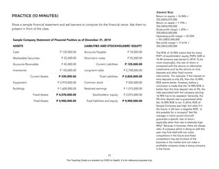 D
E
P
E
D
C
O
P
Y
PRACTICE (10 MINUTES)
Show a sample financial statement and ask learners to compute for the financial ratios. Ask them to
present in front of the class.
71
Answer Key:
Return on equity = 16.98% =
352,240/2,075,000
Return on assets = 7.19% =
352,240/4,900,000
Gross profit margin = 35% =
700,000/2,000,000
Operating profit margin = 25.05%
= 501,000/2,000,000
Net profit margin = 17.61% =
352,240/2,000,000
The ROE of 16.98% means that for every
PHP1 of stockholders’ equity, PHP0.1698 or
16.98 centavos was earned in 2014. To be
more meaningful, this rate of return is
compared with the returns on alternative
investments such as the returns on time
deposits and other fixed income
instruments. For example, if the interest on
time deposits is only 2%, then the 16.98%
ROE seems better. However, before a
conclusion is made that the 16.98% ROE is
better than the time deposit rate of 2%, the
risks associated with this company earning
16.98% has to be assessed. Generally, the
2% time deposit rate is guaranteed while
the 16.98% ROE is not. In 2014, ROE of
Sample Company was high, but what if in
the future, it will earn a negative ROE. Is
this possible for a company? Yes! No
manager in his/or sound mind will
guarantee a specific rate of return,
especially when that rate is relatively high.
Why? Because in business, there are always
risks. A company which is doing so well this
year may find itself with too many
competitors in the future and these
competitors may eat its share of the
business in the market and can make a
profitable company today a losing company
in the future.
Sample Company Statement of Financial Position as of December 31, 2014
ASSETS LIABILITIES AND STOCKHOLDERS’ EQUITY
Cash P 120,000.00 Accounts Payable P 70,000.00
Marketable Securities P 35,000.00 Short-term notes P 55,000.00
Accounts Receivable P 45,000.00 Current Liabilities P 125,000.00
Inventories P 130,000.00 Long-term debt P 2,700,000.00
Current Assets P 330,000.00 Total Liabilities P 2,825,000.00
Equipment P 2,970,000.00 Common stock P 500,000.00
Buildings P 1,600,000.00 Retained earnings P 1,575,000.00
Fixed Assets P 4,570,000.00 Stockholders’ equity P 2,075,000.00
Total Assets P 4,900,000.00 Total liabilities and equity P 4,900,000.00
This Teaching Guide is a donation by CHED to DepEd. It is for reference purposes only.
 