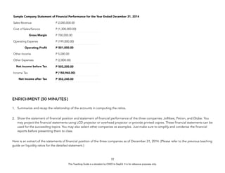 D
E
P
E
D
C
O
P
Y
ENRICHMENT (30 MINUTES)
1. Summarize and recap the relationship of the accounts in computing the ratios.
2. Show the statement of financial position and statement of financial performance of the three companies: Jollibee, Petron, and Globe. You
may project the financial statements using LCD projector or overhead projector or provide printed copies. These financial statements can be
used for the succeeding topics. You may also select other companies as examples. Just make sure to simplify and condense the financial
reports before presenting them to class.
Here is an extract of the statements of financial position of the three companies as of December 31, 2014. (Please refer to the previous teaching
guide on liquidity ratios for the detailed statement.)
72
Sample Company Statement of Financial Performance for the Year Ended December 31, 2014
Sales Revenue P 2,000,000.00
Cost of Sales/Service P (1,300,000.00)
Gross Margin P 700,000.00
Operating Expenes P (199,000.00)
Operating Profit P 501,000.00
Other Income P 5,000.00
Other Expenses P (2,800.00)
Net Income before Tax P 503,200.00
Income Tax P (150,960.00)
Net Income after Tax P 352,240.00
This Teaching Guide is a donation by CHED to DepEd. It is for reference purposes only.
 