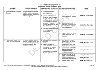 D
E
P
E
D
C
O
P
Y
K to 12 BASIC EDUCATION CURRICULUM
SENIOR HIGH SCHOOL – ACADEMIC TRACK
K to 12 Senior High School Accountancy, Business and Management Strand – Business Finance May 2016 Page 3 of 7
CONTENT CONTENT STANDARD PERFORMANCE STANDARD LEARNING COMPETENCIES CODE
3. Financial Planning Tools and
Concepts
the financial planning process,
including budget preparation,
cash management, and working
capital management
1. illustrate the financial
planning process
2. prepare budgets such as
projected collection, sales
budget, production budget,
income projected statement
of comprehensive income,
projected of financial
position, and projected cash
flow statement
3. describe concepts and tools
in working capital
management
1. identify the steps in the
financial planning process
ABM_BF12-IIIc-d-10
2. illustrate the formula and
format for the preparation
of budgets and projected
financial statement
ABM_BF12-IIIc-d-11
3. explain tools in managing
cash, receivables, and
inventory
ABM_BF12-IIIc-d-12
4. Sources and uses of short-
term and long-term funds
the sources and uses of short-
term and long-term funds , and
the requirements , procedure ,
obligation to creditor, and
reportorial necessities
1. distinguish debt and equity
financing
2. identify the bank and
nonbank institutions in the
vicinity that are possible
sources of funds, and
enumerate their
requirements and process
for loan application
1. cite bank and nonbank
institutions in the locality
that would serve as
possible sources of funds
for business operations
ABM_BF12-IIIe-f-13
2. compare and contrast the
loan requirements of the
different bank and
nonbank institutions
ABM_BF12-IIIe-f-14
3. draw a flow chart on the
steps in loan application
ABM_BF12-IIIe-f-15
4. list down obligations of
entrepreneurs to creditors
ABM_BF12-IIIe-f-16
5. identify uses of funds ABM_BF12-IIIe-f-17
This Teaching Guide is a donation by CHED to DepEd. It is for reference purposes only.
 