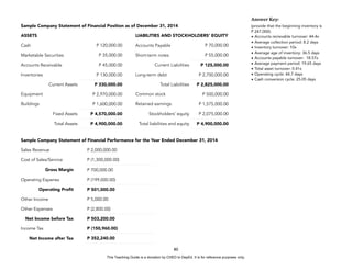 D
E
P
E
D
C
O
P
Y
80
Sample Company Statement of Financial Performance for the Year Ended December 31, 2014
Sales Revenue P 2,000,000.00
Cost of Sales/Service P (1,300,000.00)
Gross Margin P 700,000.00
Operating Expenes P (199,000.00)
Operating Profit P 501,000.00
Other Income P 5,000.00
Other Expenses P (2,800.00)
Net Income before Tax P 503,200.00
Income Tax P (150,960.00)
Net Income after Tax P 352,240.00
Sample Company Statement of Financial Position as of December 31, 2014
ASSETS LIABILITIES AND STOCKHOLDERS’ EQUITY
Cash P 120,000.00 Accounts Payable P 70,000.00
Marketable Securities P 35,000.00 Short-term notes P 55,000.00
Accounts Receivable P 45,000.00 Current Liabilities P 125,000.00
Inventories P 130,000.00 Long-term debt P 2,700,000.00
Current Assets P 330,000.00 Total Liabilities P 2,825,000.00
Equipment P 2,970,000.00 Common stock P 500,000.00
Buildings P 1,600,000.00 Retained earnings P 1,575,000.00
Fixed Assets P 4,570,000.00 Stockholders’ equity P 2,075,000.00
Total Assets P 4,900,000.00 Total liabilities and equity P 4,900,000.00
Answer Key:
(provide that the beginning inventory is
P 247,000):
• Accounts recievable turnover: 44.4x
• Average collection period: 8.2 days
• Inventory turnover: 10x
• Average age of inventory: 36.5 days
• Accounts payable turnover: 18.57x
• Average payment period: 19.65 days
• Total asset turnover: 0.41x
• Operating cycle: 44.7 days
• Cash conversion cycle: 25.05 days
This Teaching Guide is a donation by CHED to DepEd. It is for reference purposes only.
 
