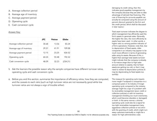 D
E
P
E
D
C
O
P
Y
A. Average collection period
B. Average age of inventory
C. Average payment period
D. Operating cycle
E. Cash conversion cycle
Answer Key:
5. Ask the learners the possible reason why the sample companies have different turnover ratios,
operating cycle and cash conversion cycle.
6. Before you end this section, summarize the importance of efficiency ratios, how they are computed,
and the caveats to each ratio (such as high turnover ratios are not necessarily good while low
turnover ratios are not always a sign of trouble either).
83
damaging its credit rating, then this
indicates good payables management by
the company because they are able to take
advantage of (almost) free financing. (The
cost of financing for accounts payable can
actually be computed using the amount of
percent discount granted to the firm and
the credit period, which shall be discussed
in later topics.)
Total asset turnover indicates the degree to
which management has efficiently used the
firm’s assets to generate sales. Generally,
the higher the ratio, the more efficiently its
assets have been used. In other words, a
higher ratio is a strong positive indicator of
a firm’s operations. However, note that, due
to depreciation of fixed assets, older
companies in an industry may appear to be
much more efficient in terms of generating
sales using its assets. Because of this, a
higher-than-average total assets turnover
might indicate that the company is already
in its mature stage (due to high sales
amount relative to assets), that its fixed
assets are getting too old, or that it may
need to review its depreciation policies (it
may be depreciating its fixed assets too
quickly).
The measure for operating cycle imparts
more insight if analyzed in comparison to a
company’s peers in its industry. A longer
operating cycle compared to the industry
average might be a sign of a problem with
its receivables management (poor credit or
collection policies) or with its inventory
management (holding too much inventories,
which could become obsolete or damaged)
or both. In the same manner, a shorter
operating cycle could also be a signal for
too-tight receivables management (very
aggressive collection policies or too strict
with the granting of credit, which might turn
away customers eventually or might be a
reason for high administrative costs
JFC Petron Globe
Average collection period 30.68 13.56 83.24
Average age of inventory 29.57 41.91 109.08
Average payment period 12.15 23.25 426.52
Operating cycle 60.24 55.48 192.32
Cash conversion cycle 48.09 32.23 (234.21)
This Teaching Guide is a donation by CHED to DepEd. It is for reference purposes only.
 