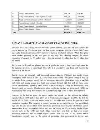 Cement Industry Pakistan | DOCX