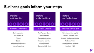 Business goals inform your steps
Data to
minimize risk
Data to
make decisions
Data to
run the business
REPORTING & COMPLIA...