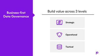 Business-first
Data Governance
Build value across 3 levels
Operational
Strategic
Tactical
 