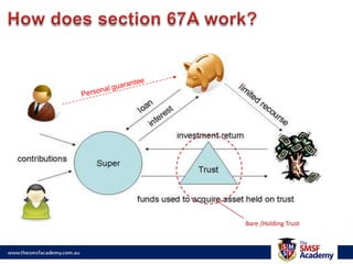 Having triggered bring forward provisions