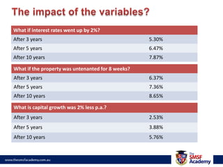 Calculator available under Free Resources | Calculators www.thesmsfacademy.com.au