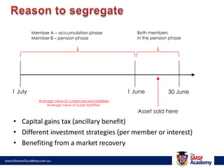 Proportioning Rule ExampleJohn (60) commences Account Based Pension with $1,000,00050% tax-free proportionolddeductible amount was $23,084Move forward 10 years, account balance is $1,200,000Tax-free component - $600,000  | old rules - $269,160   difference of $330,840Move forward 20 years, account balance is $1,000,000Tax-free component - $500,000  | old rules - $38,320   difference of $461,680Why is this so important?Future Tax saving of between $69,252 - $76,177 (incl. Medicare)Consider optimising through recontribution strategy & running multiple pensions 