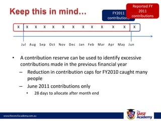 Reported FY 2011 contributionsKeep this in mind…FY2011 contributions  X     XX     X     XXXXXXXXXJul   Aug   Sep   Oct   Nov   Dec   Jan   Feb   Mar   Apr   May   JunA contribution reserve can be used to identify excessive contributions made in the previous financial yearReduction in contribution caps for FY2010 caught many peopleJune 2011 contributions only 28 days to allocate after month end