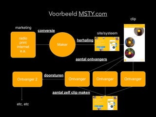 3
Maker
Ontvanger Ontvanger Ontvanger
radio
print
internet
e.a.
conversie
herhaling
aantal ontvangers
site/systeem
clip
doorsturen
aantal zelf clip maken
Ontvanger 2
etc, etc
marketing
Voorbeeld MSTY.com
 
