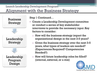 Successor Development Program Design SMD Business-Focused Succession Planning | PDF