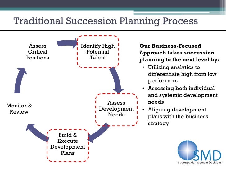 smd business focused succession planning succession planning process