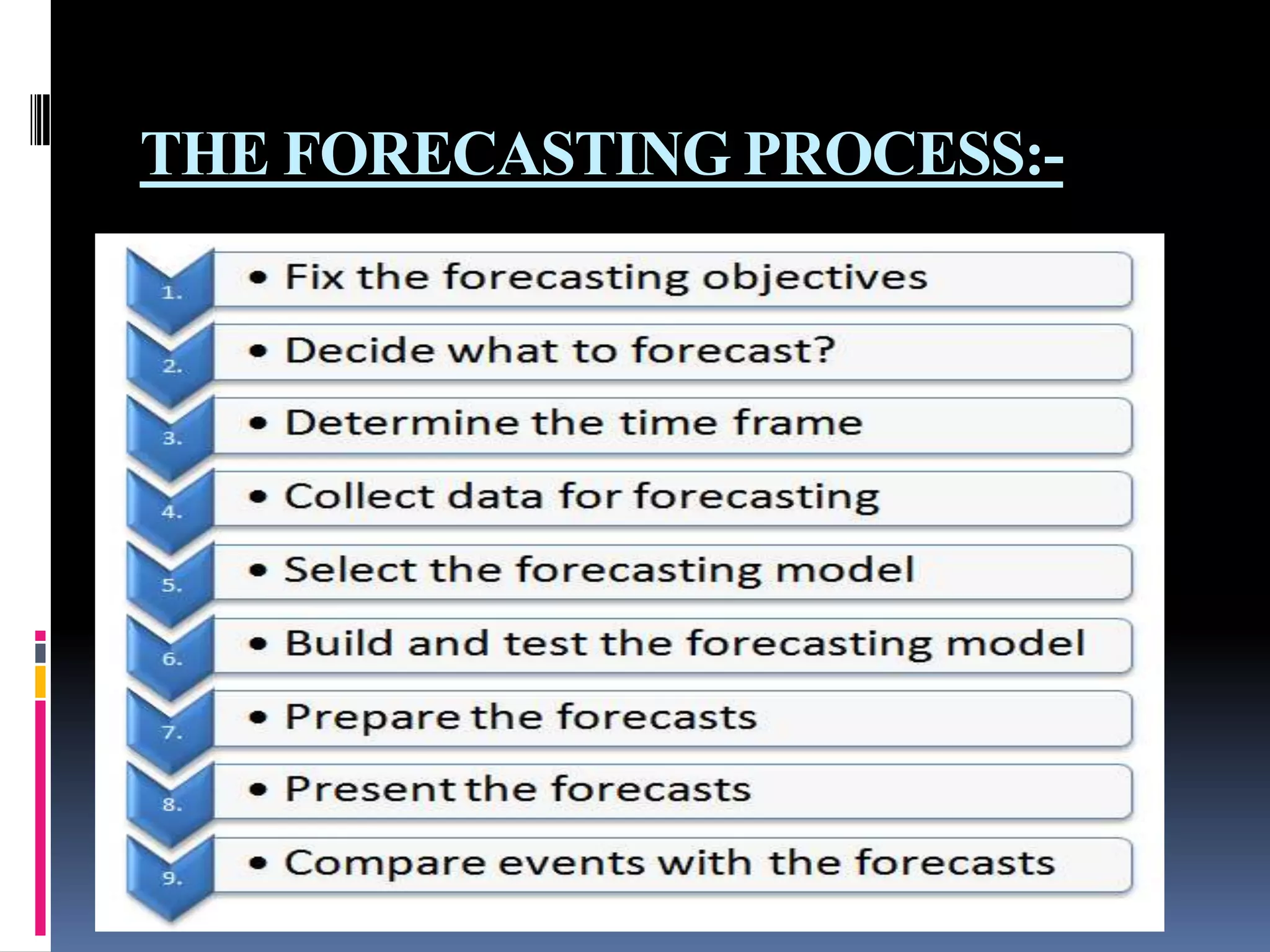 Business forcasting | PPTX