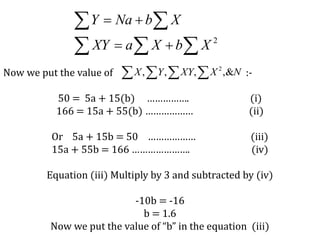   
 


2
XbXaXY
XbNaY
Now we put the value of :-
50 = 5a + 15(b) ……………. (i)
166 = 15a + 55(b) ……………… (ii)
Or 5a + 15b = 50 ……………… (iii)
15a + 55b = 166 …………………. (iv)
Equation (iii) Multiply by 3 and subtracted by (iv)
-10b = -16
b = 1.6
Now we put the value of “b” in the equation (iii)
    NXXYYX ,&,,, 2
 