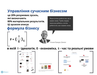 Презентація "Формула медичного бізнеса" Павло Ковтонюк