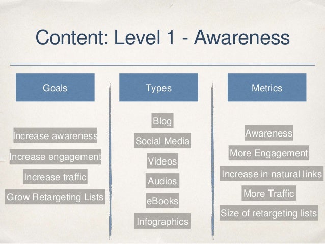Algebra for business examples picture