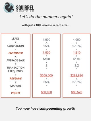 Business Formulas Visualisation Business formula slideshow | PPTX