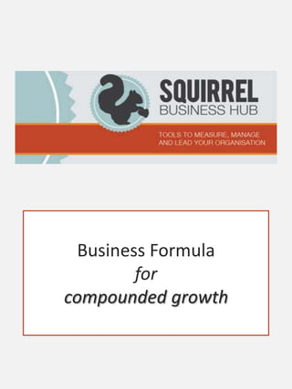 Business Formula
for
compounded growth

 