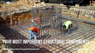 Your most important structural components
LEQUIRE BUSINESS CONSULTING (LEQUIRECONSULTING.COM)   BUSINESS FOUNDATIONS 2 • 32
 