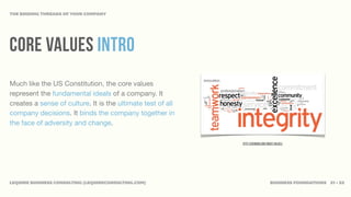 THE BINDING THREADS OF YOUR COMPANY




Core values INTRO
Much like the US Constitution, the core values
represent the fundamental ideals of a company. It
creates a sense of culture. It is the ultimate test of all
company decisions. It binds the company together in
the face of adversity and change.

                                                             http://coxwood.com/about/values/




LEQUIRE BUSINESS CONSULTING (LEQUIRECONSULTING.COM)                               BUSINESS FOUNDATIONS 21 • 32
 