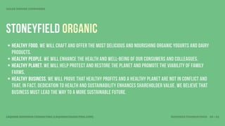 VALUE DRIVEN COMPANIES




STONEYFIELD ORGANIC
• Healthy food. We will craft and offer the most delicious and nourishing organic yogurts and dairy
  products.
• Healthy people. We will enhance the health and well-being of our consumers and colleagues.
• Healthy planet. We will help protect and restore the planet and promote the viability of family
  farms.
• Healthy business. We will prove that healthy profits and a healthy planet are not in conflict and
  that, in fact, dedication to health and sustainability enhances shareholder value. We believe that
  business must lead the way to a more sustainable future.



LEQUIRE BUSINESS CONSULTING (LEQUIRECONSULTING.COM)                              BUSINESS FOUNDATIONS 26 • 32
 