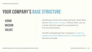 FOUNDATIONAL ELEMENTS




YOUR COMPANY’S base structure
                                                      Sometimes not the most visible elements, these items
‣   VISION                                            are the DNA of your company. Without them, you are
‣   MISSION                                           a shaky structure subject to manipulation by
                                                      environmental factors.
‣   VALUES
                                                      Do NOT underestimate their importance. Could you
                                                      imagine the United States without a Constitution? It’s
                                                      the same principle.




LEQUIRE BUSINESS CONSULTING (LEQUIRECONSULTING.COM)                                      BUSINESS FOUNDATIONS 3 • 32
 