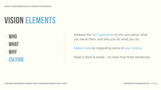 BASIC COMPONENTS OF A VISION STATEMENT




vision elements
                                                      Address the key ingredients of who you serve, what
‣   WHO                                               you serve them, and why you do what you do.
‣   WHAT
                                                      Make it pop by integrating some of your culture.
‣   WHY
                                                      Keep it short & sweet - no more than three sentences.
‣   CULTURE


LEQUIRE BUSINESS CONSULTING (LEQUIRECONSULTING.COM)                                     BUSINESS FOUNDATIONS 6 • 32
 