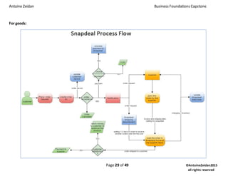 Antoine Zeidan Business Foundations Capstone
Page 29 of 49 ©AntoineZeidan2015
all rights reserved
For goods:
 