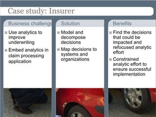 Case study: Insurer
Business challenges   Solution           Benefits
Use analytics to      Model and          Find the decisions
improve               decompose          that could be
underwriting          decisions          impacted and
                      Map decisions to   refocused analytic
Embed analytics in                       effort
claim processing      systems and
application           organizations      Constrained
                                         analytic effort to
                                         ensure successful
                                         implementation
 