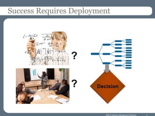 Success Requires Deployment




                ?

                ?      Decision




                          ©2012 Decision Management Solutions   4
 