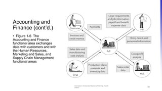 Understanding Business Function and Business Process | PDF