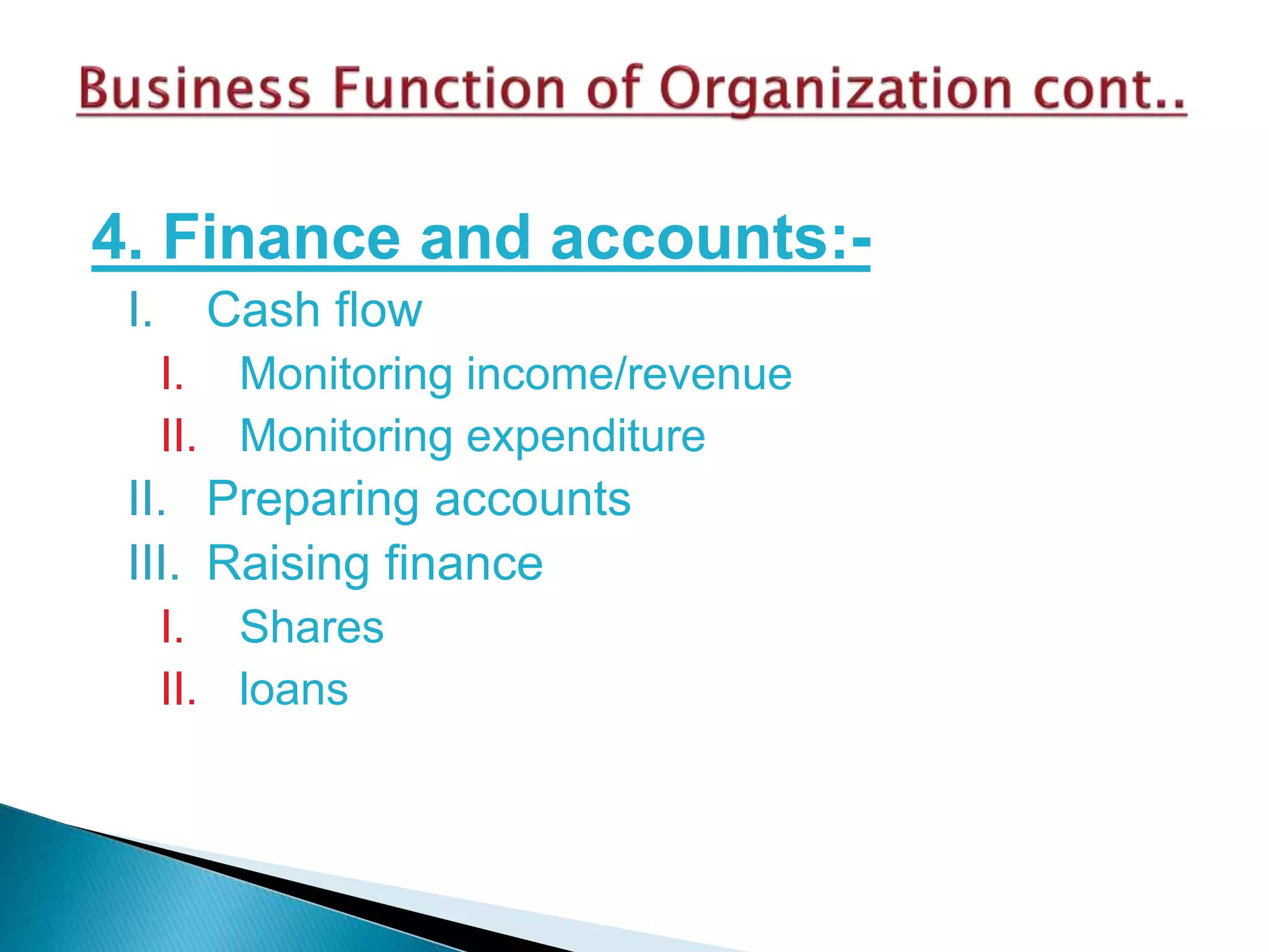 4. Finance and accounts:-
I. Cash flow
I. Monitoring income/revenue
II. Monitoring expenditure
II. Preparing accounts
III. Raising finance
I. Shares
II. loans
 