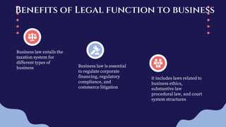 Benefits of Legal function to business
Business law entails the
taxation system for
different types of
business Business law is essential
to regulate corporate
financing, regulatory
compliance, and
commerce litigation
It includes laws related to
business ethics,
substantive law
procedural law, and court
system structures
 