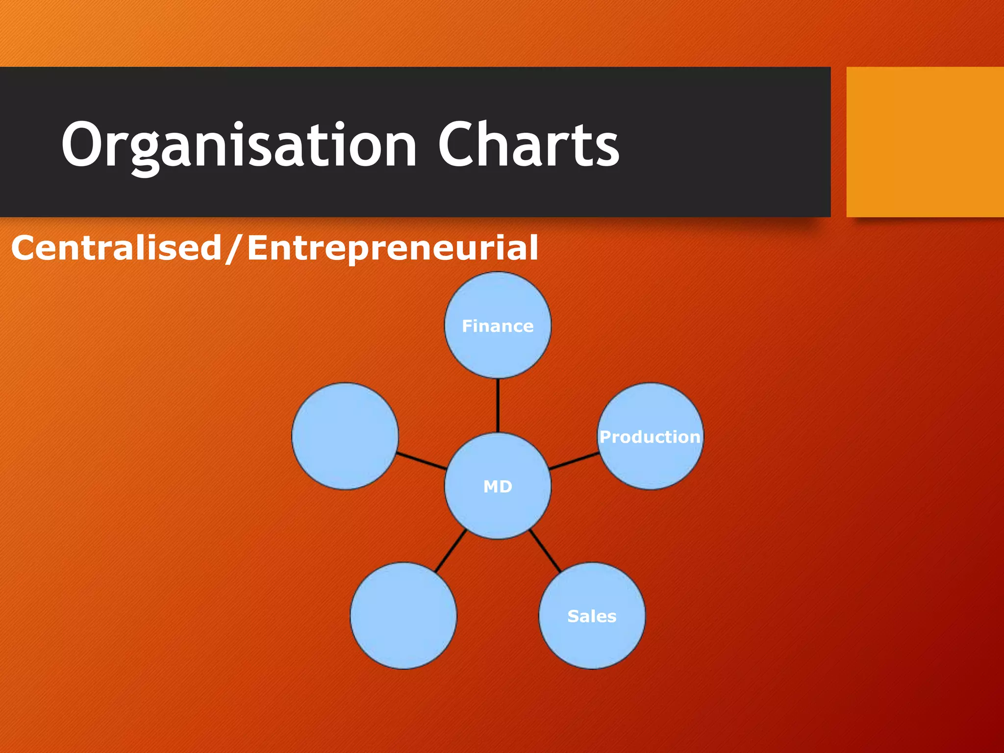 Organisation Charts
R&D
Marketing Sales
Production
Finance
MD
Centralised/Entrepreneurial
 