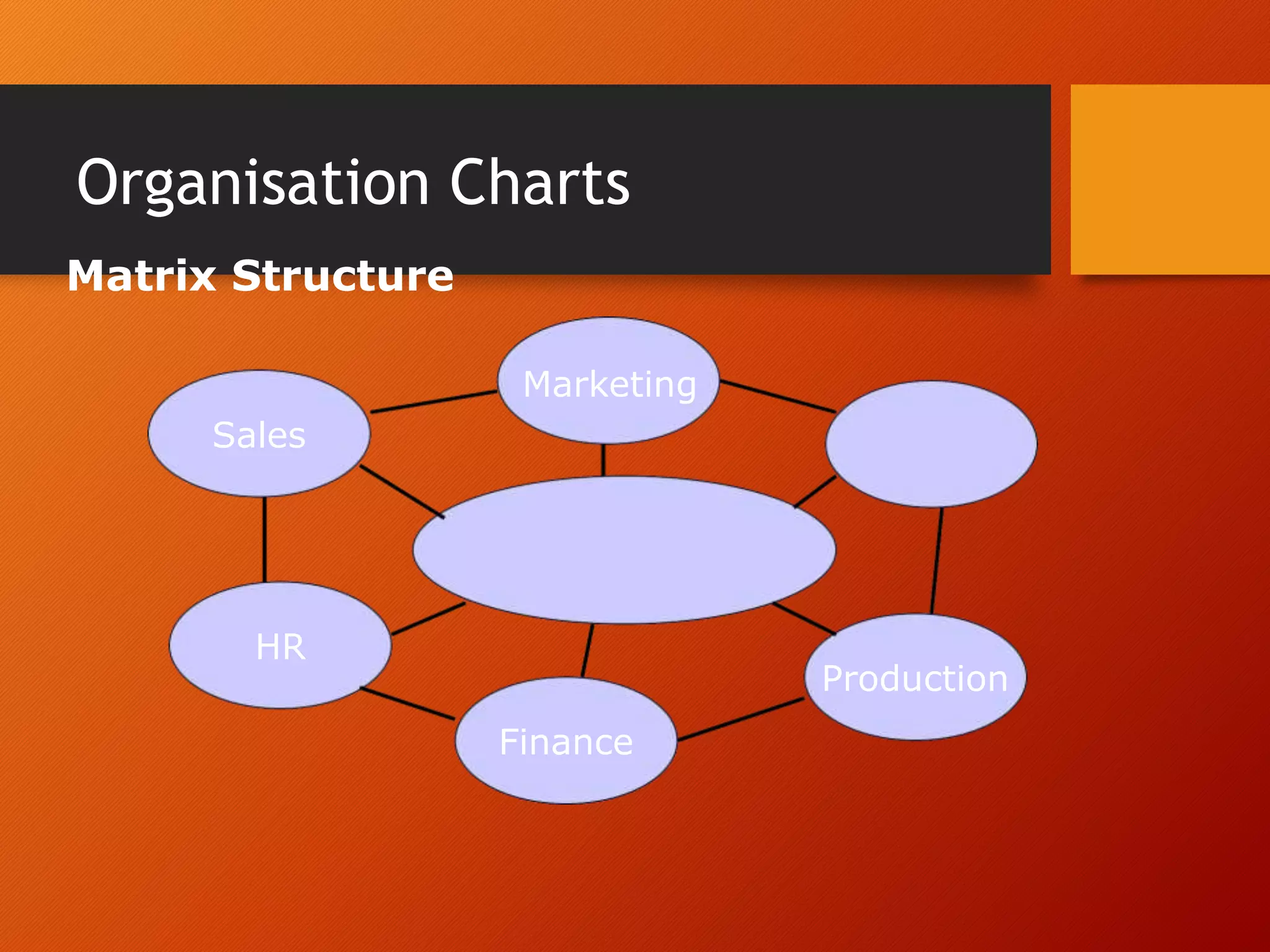 Organisation Charts
Project
R&DSales
HR
Production
Finance
Matrix Structure
Marketing
 