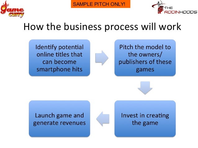 a ready to use template for pitching your business for funding with