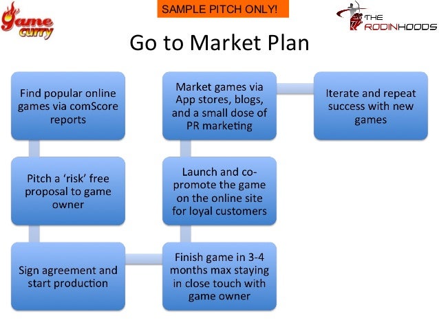 App business plan example