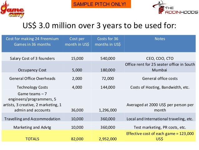 sample business pitches elita aisushi co