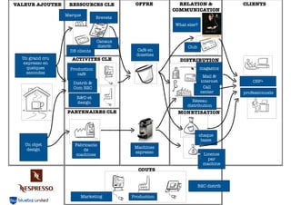 Démarrer par le début...
MARCHE PRECOCE
Innovateurs
Testeurs de frontière
Adoptants
précoces
Visionnaires
convaincus
COEUR DE MARCHE
Majorité
précoce
Pragmatiques
efficaces
Majorité
tardive
Conservateurs
récalcitrants
Retardataires
Sceptiques suiveurs
Bénéficier de nouveautés Acheter des solutions rationnelles et efficaces
Fossé
Choix
exploratoire
Pari
stratégique
investissement
rationnel
Adoption du
nouveau standard
«Gratuité»
d’adoption
Source : Cross the chasm
 
