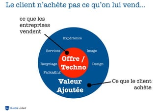 34
Sortir du bureau pour
tester vos hypothèses
6.
 