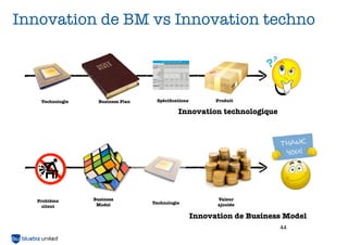 Imaginer
PrototyperTester
Poser des
hypothèses
1
Réaliser les
actions
Vérifier les
hypothèses
3
Batir le plan
d’actions pour tester
les hypothèses
2 4
Sprint
(quelques semaines)
Itération
Organiser des
sprints de tests
 