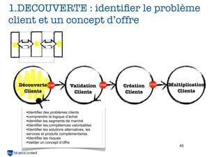 VALEUR
AJOUTEE
RESSOURCES CLE
PARTENAIRES CLE
PROPOSITION DE
VALEUR
RELATION & COM
DISTRIBUTION
MONETISATION
CLIENTS
ACTIVITES CLE
CLIENTS
COUTS
OFFRE
Cible
Problème
Motivation
CRM
COM
MODALITES
PRIX
CANAL
Ressource 1
Ressource 2
Activité 1
Activité 2
Partenaire 1
Partenaire 2
Coût 1 Coût 2 Coût 3
Volume marché
Rentabilité
UNITE
D’OEUVRE
Piloter l’apprentissage
 