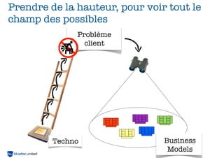 48
Repartir
du
problème
client
 