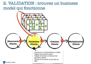 51
Se mettre
en
relation
le plus tôt
possible
avec les
clients
 